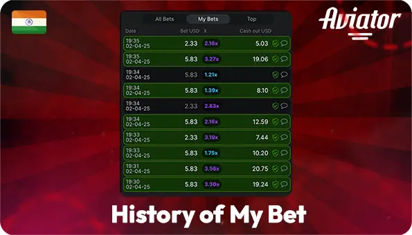 Player Betting History at Aviator Casino